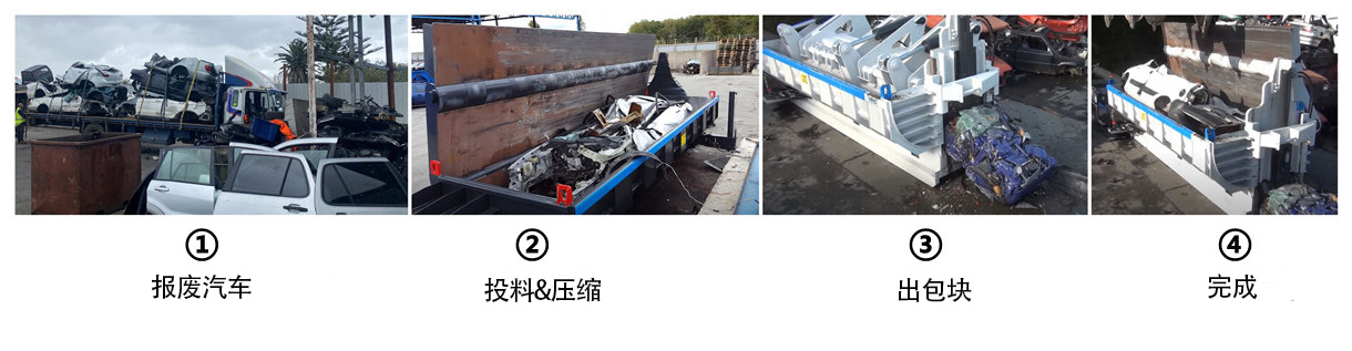 汽車打包機工作流程